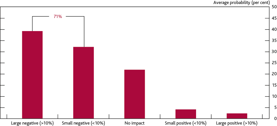 The economic impact of coronavirus on UK businesses | VOX, CEPR Policy  Portal